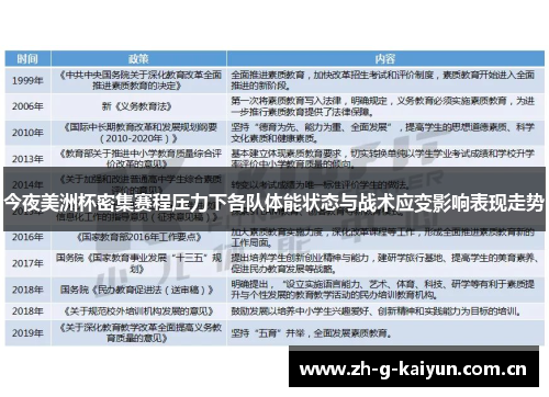 今夜美洲杯密集赛程压力下各队体能状态与战术应变影响表现走势 今夜美洲杯密集赛程压力下各队体能状态与战术应变影响表现走势